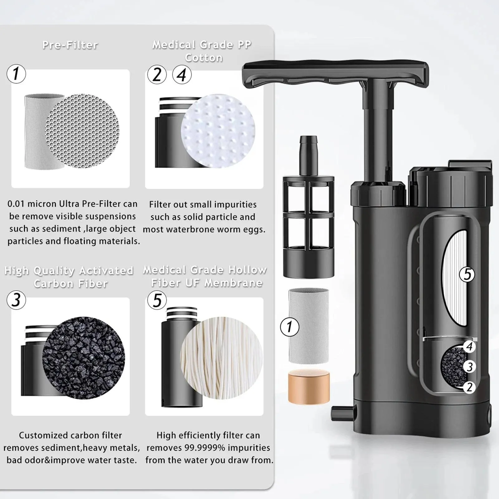3000L Water Purifier Pump Water Filtration System with Bladder 0.01 Micron Filter for Outdoor Camping Hiking Emergency Survival