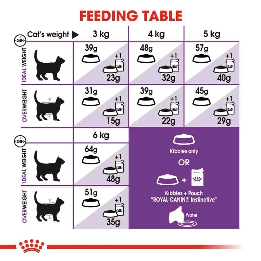 Royal Canin Adult Regular Sensible Digestion