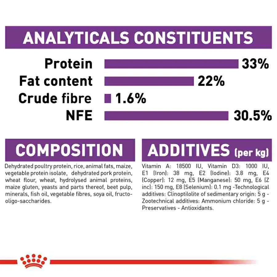Royal Canin Adult Regular Sensible Digestion
