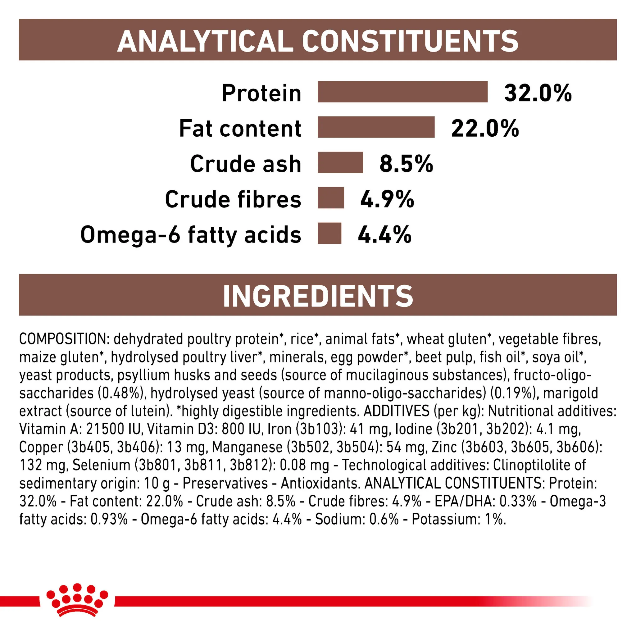 ROYAL CANIN® Gastrointestinal Fibre Response Adult Dry Cat Food