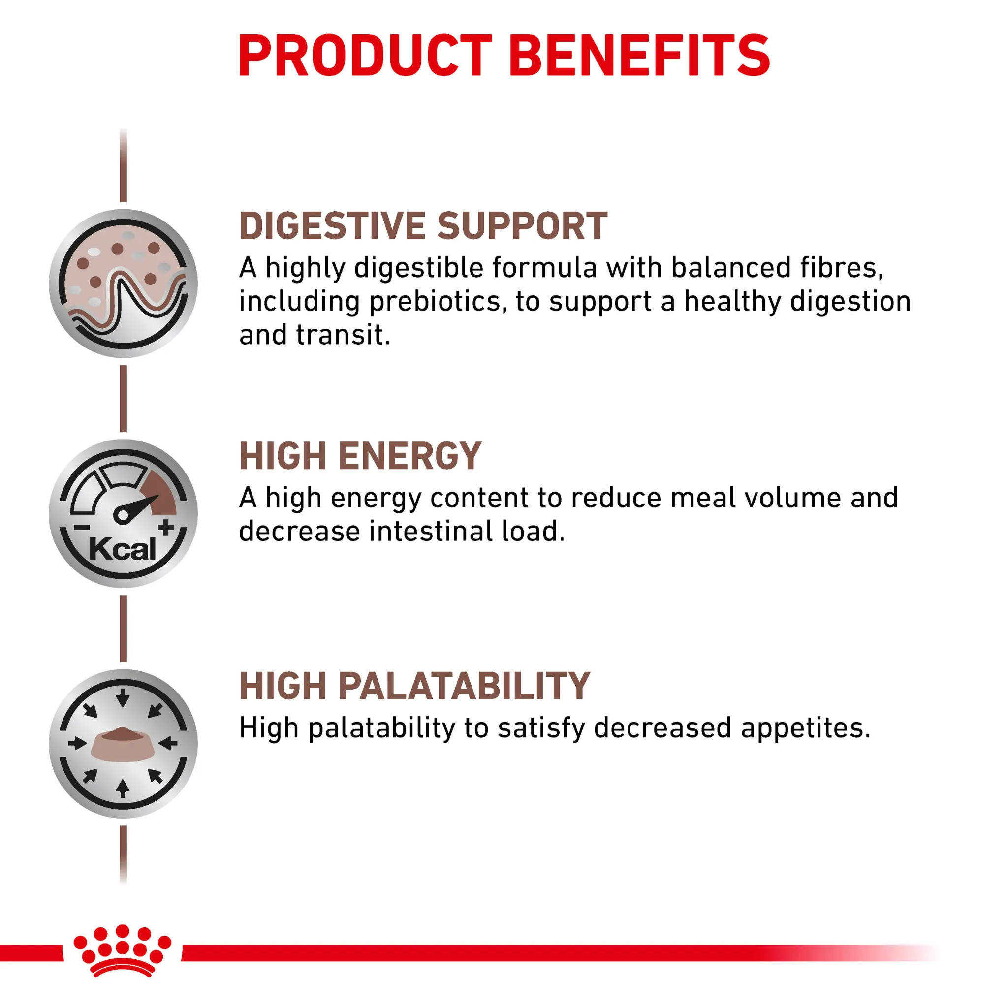 ROYAL CANIN® Gastrointestinal Fibre Response Adult Dry Cat Food