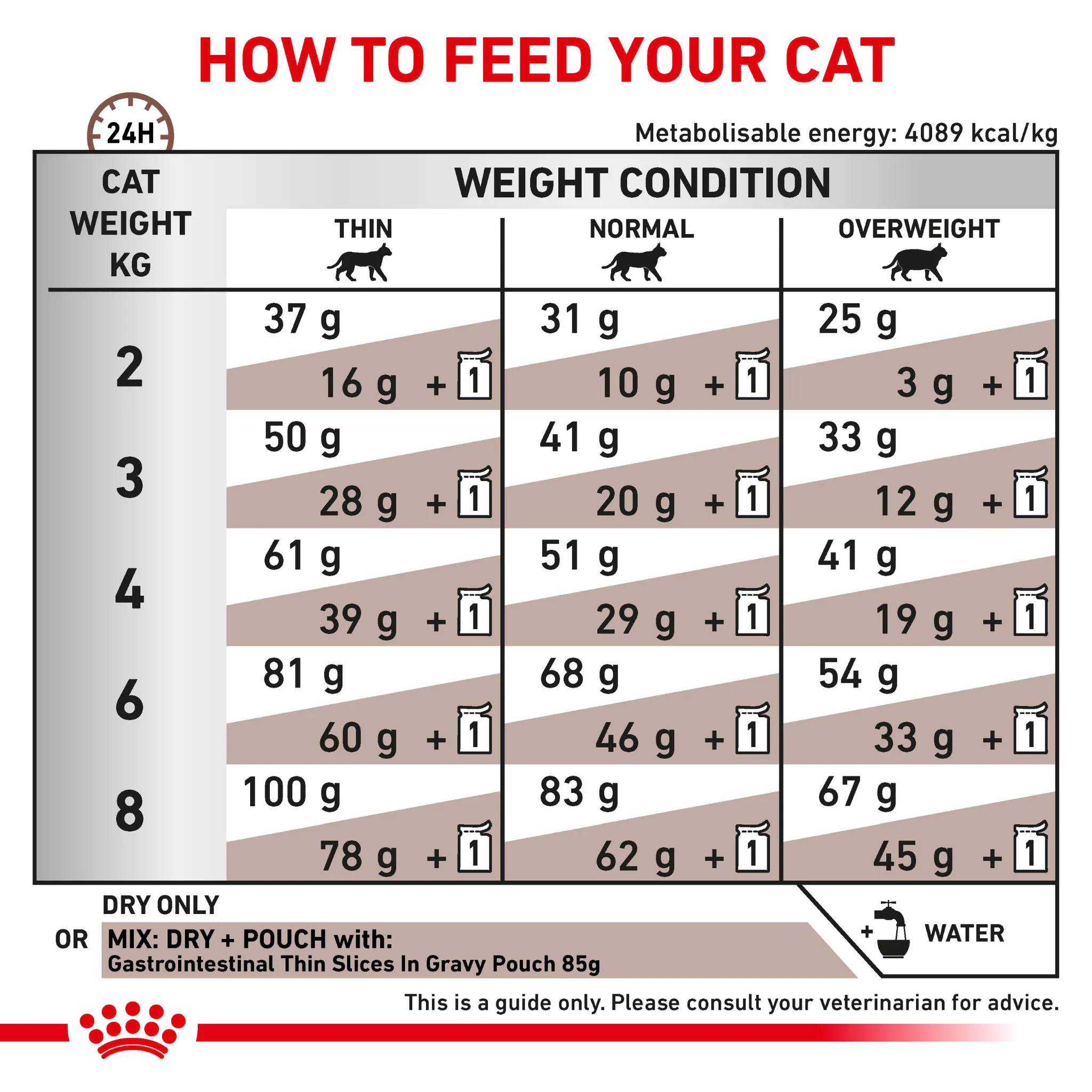 ROYAL CANIN® Gastrointestinal Fibre Response Adult Dry Cat Food